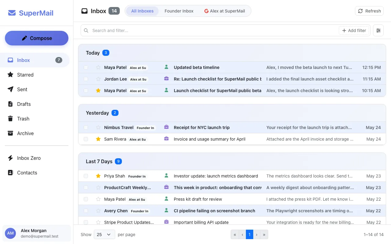 Sender triage view for reviewing frequent email sources
